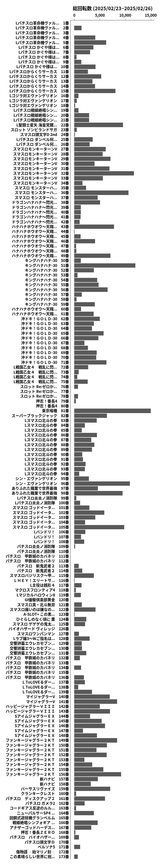 累計差枚数の画像