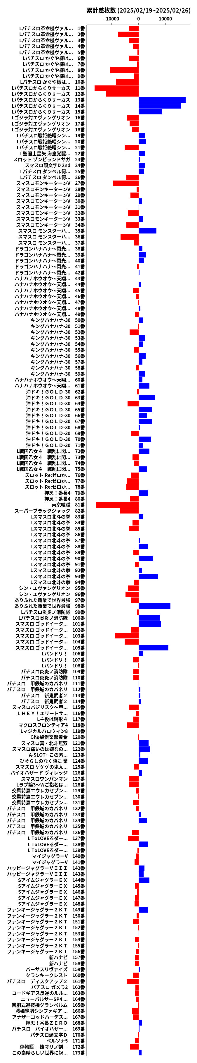 累計差枚数の画像