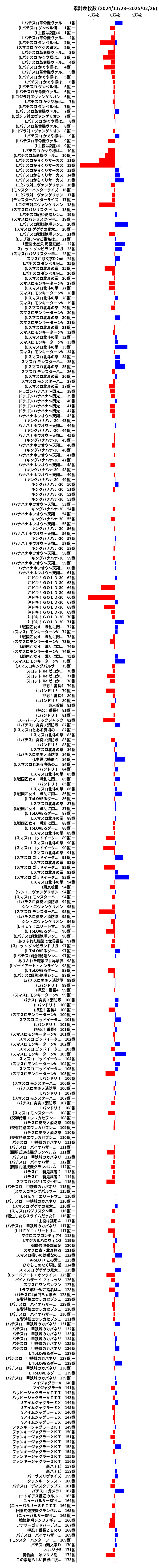 累計差枚数の画像