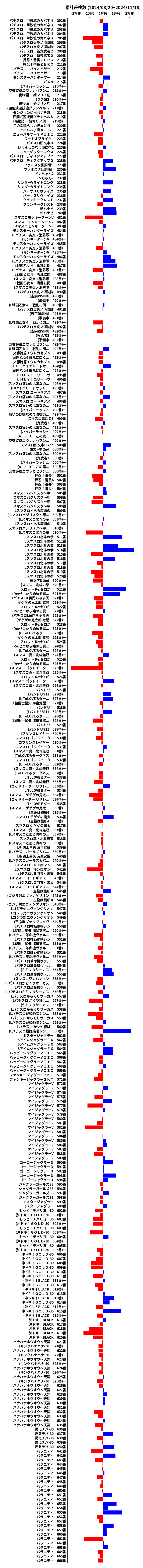 累計差枚数の画像