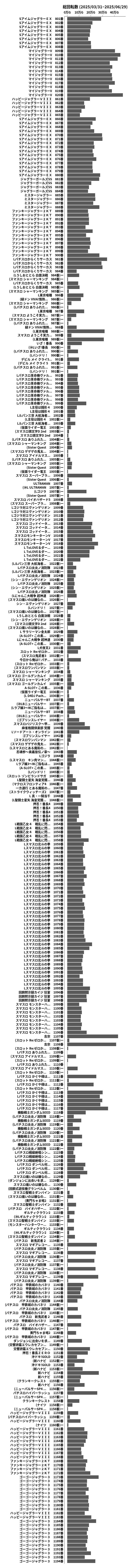 累計差枚数の画像