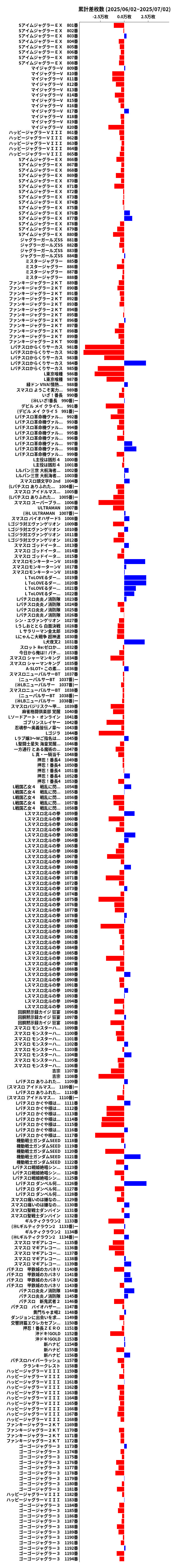 累計差枚数の画像