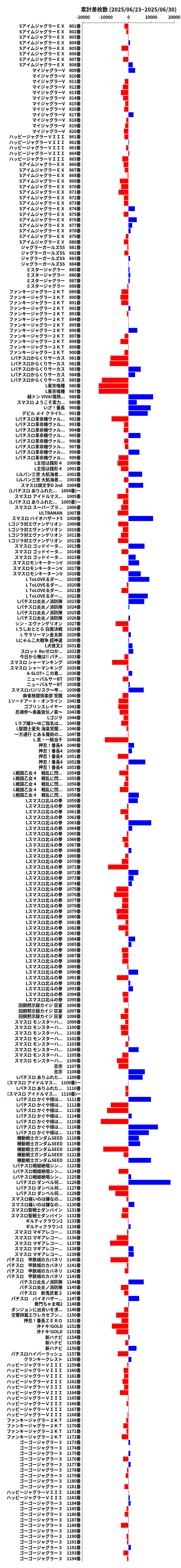 累計差枚数の画像