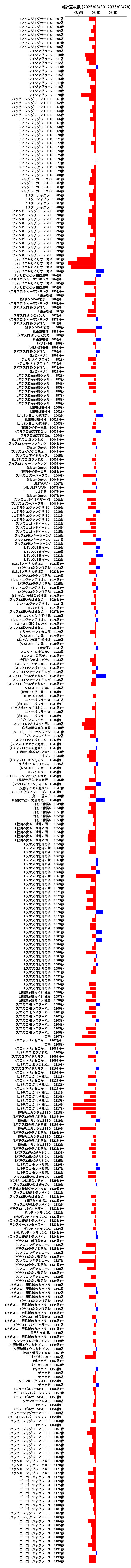 累計差枚数の画像
