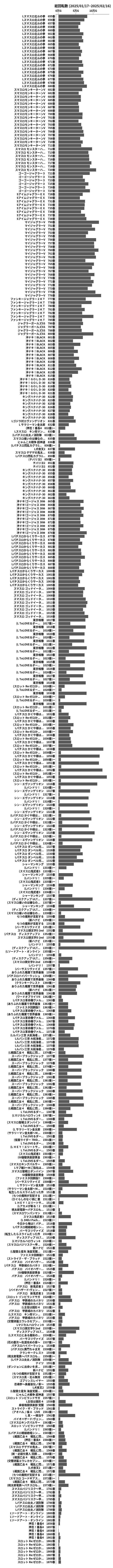 累計差枚数の画像