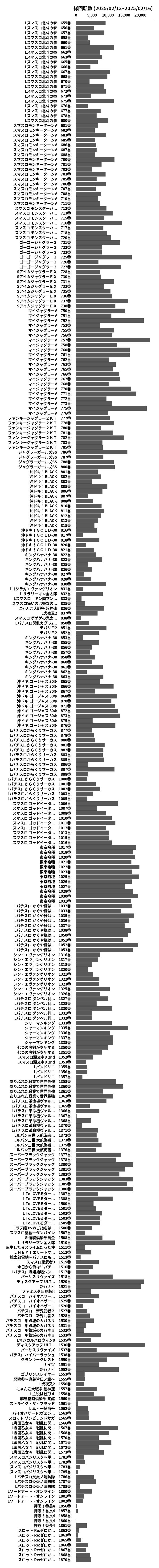 累計差枚数の画像
