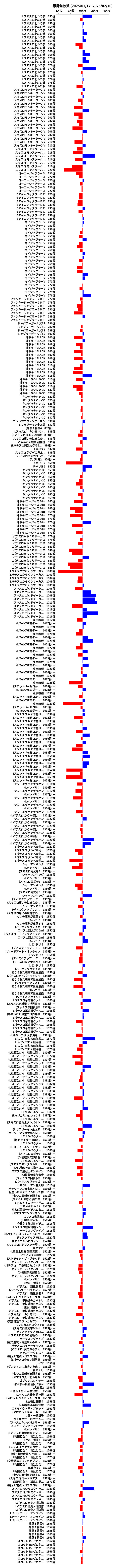 累計差枚数の画像