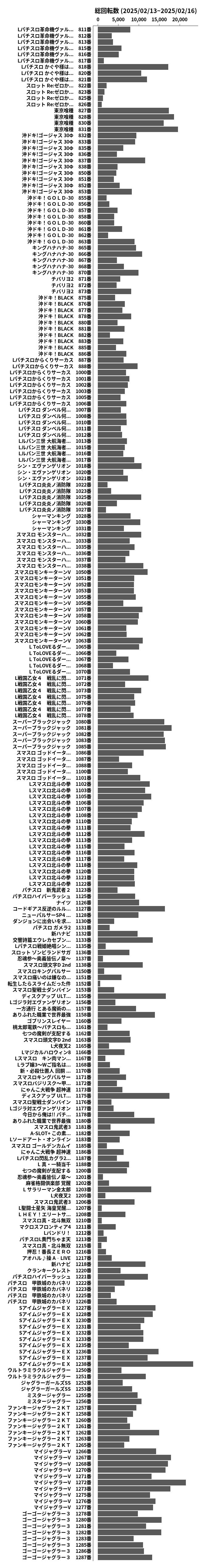 累計差枚数の画像