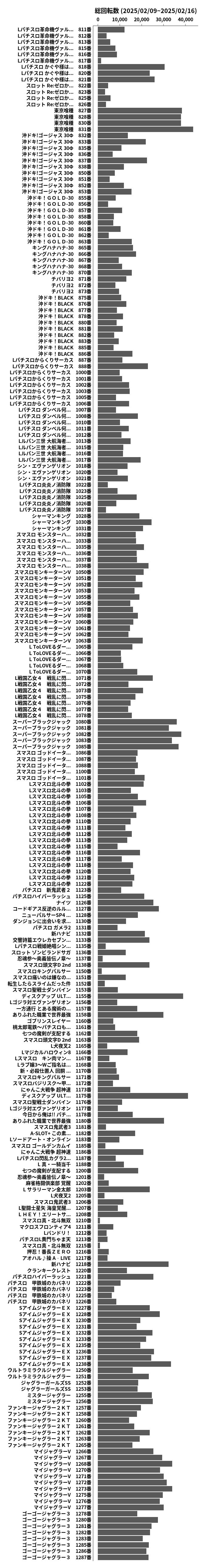 累計差枚数の画像