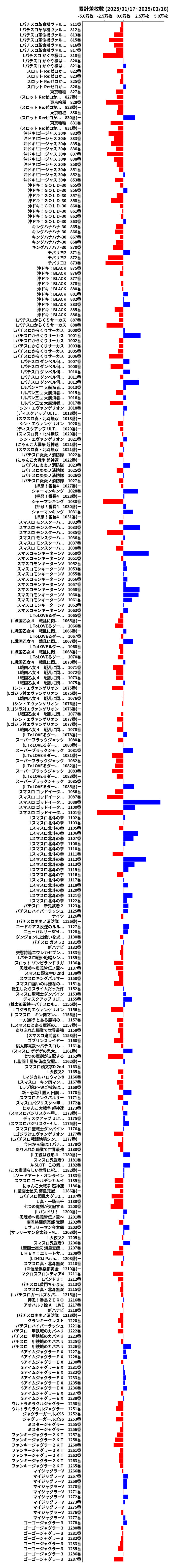 累計差枚数の画像