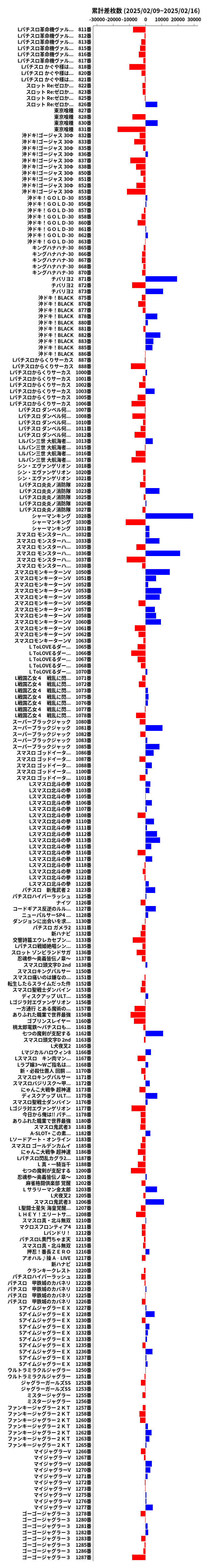 累計差枚数の画像