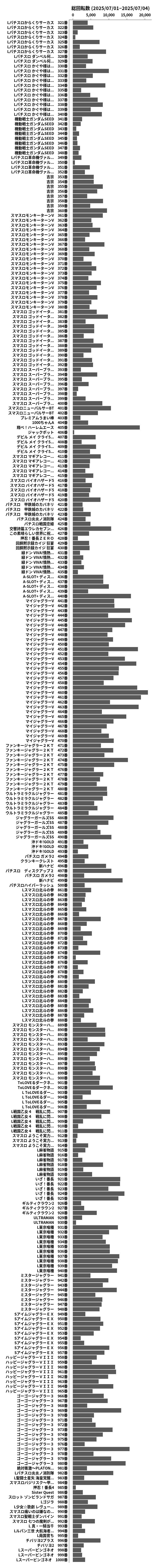 累計差枚数の画像