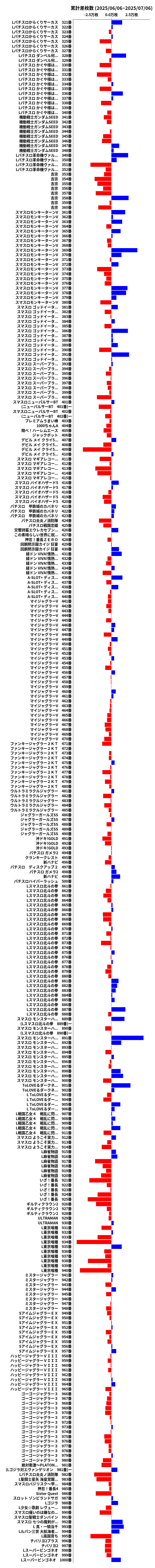 累計差枚数の画像