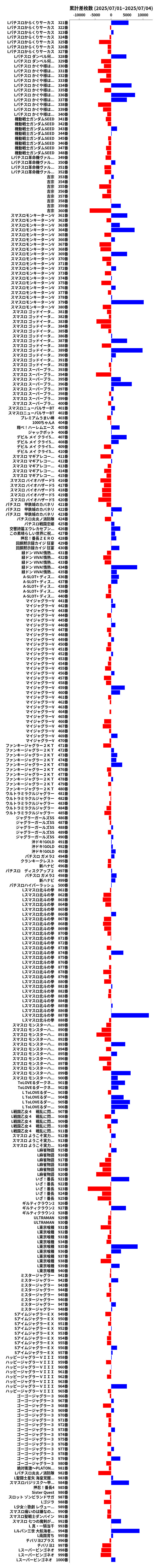 累計差枚数の画像