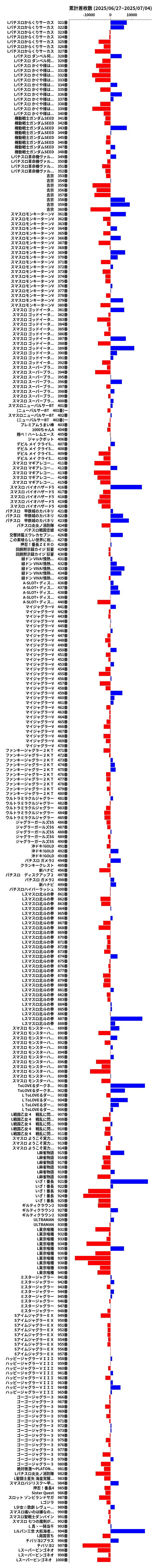 累計差枚数の画像