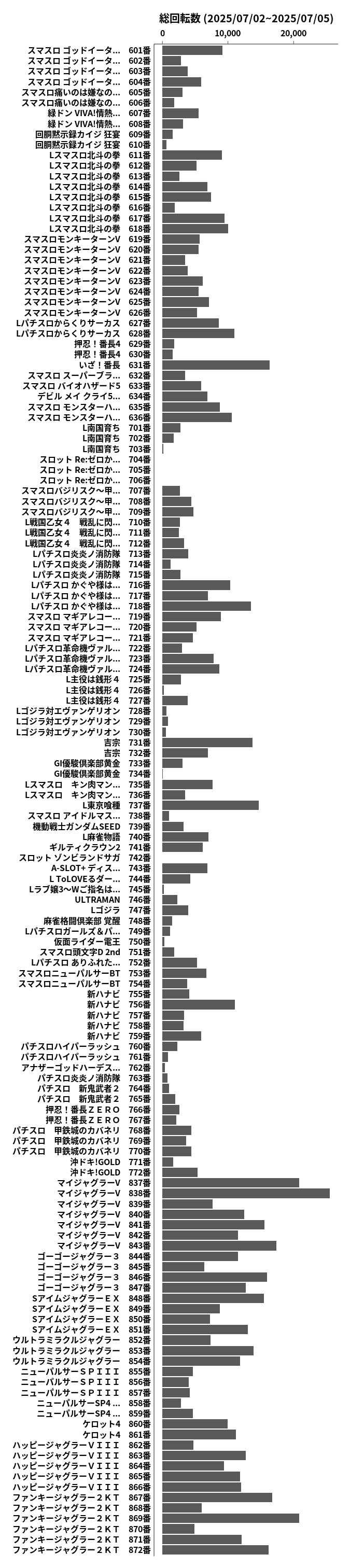 累計差枚数の画像