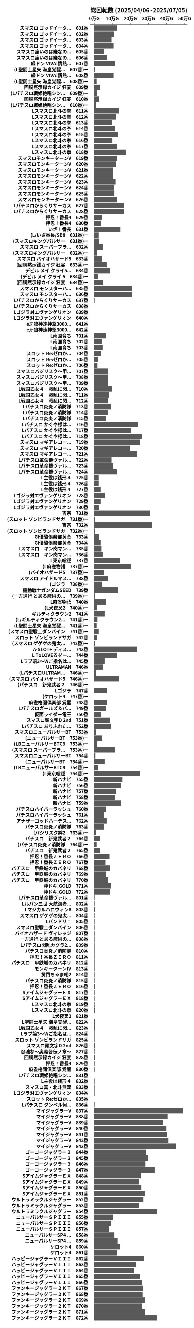 累計差枚数の画像