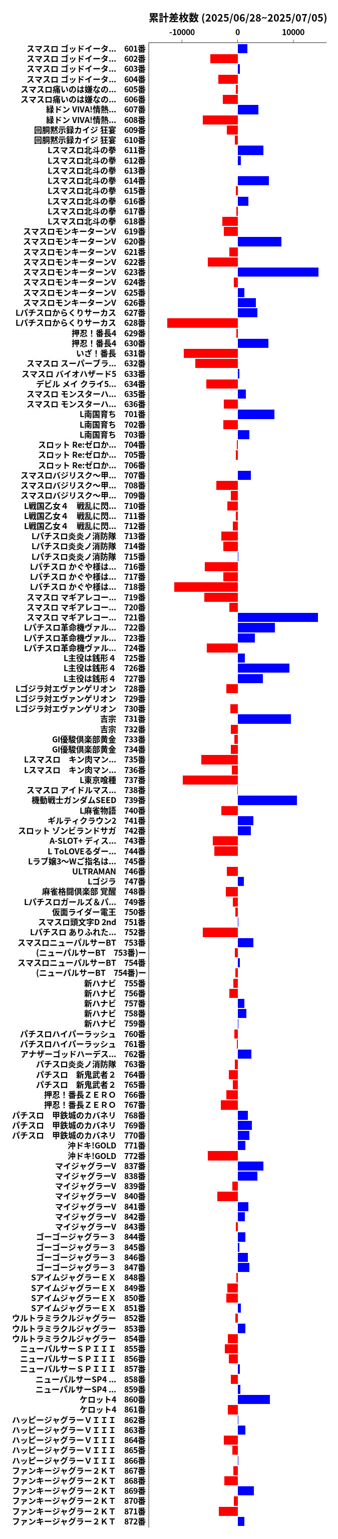 累計差枚数の画像