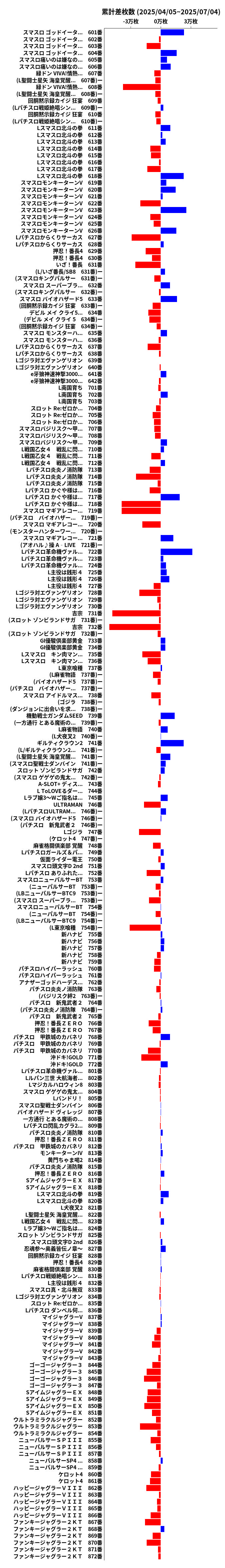 累計差枚数の画像
