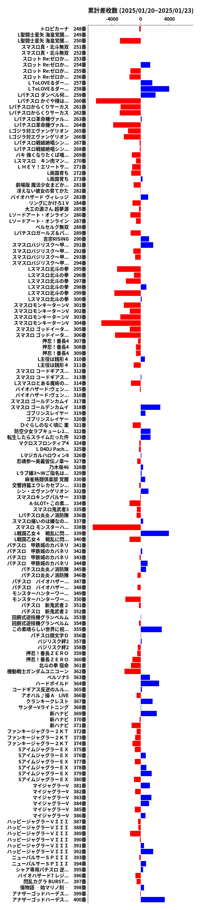 累計差枚数の画像