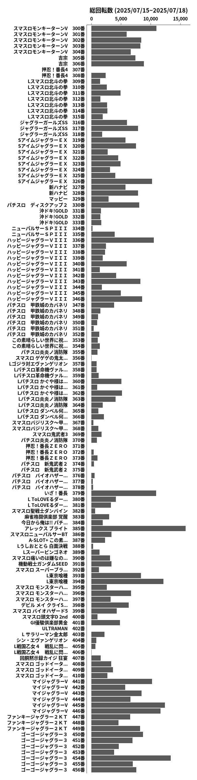 累計差枚数の画像