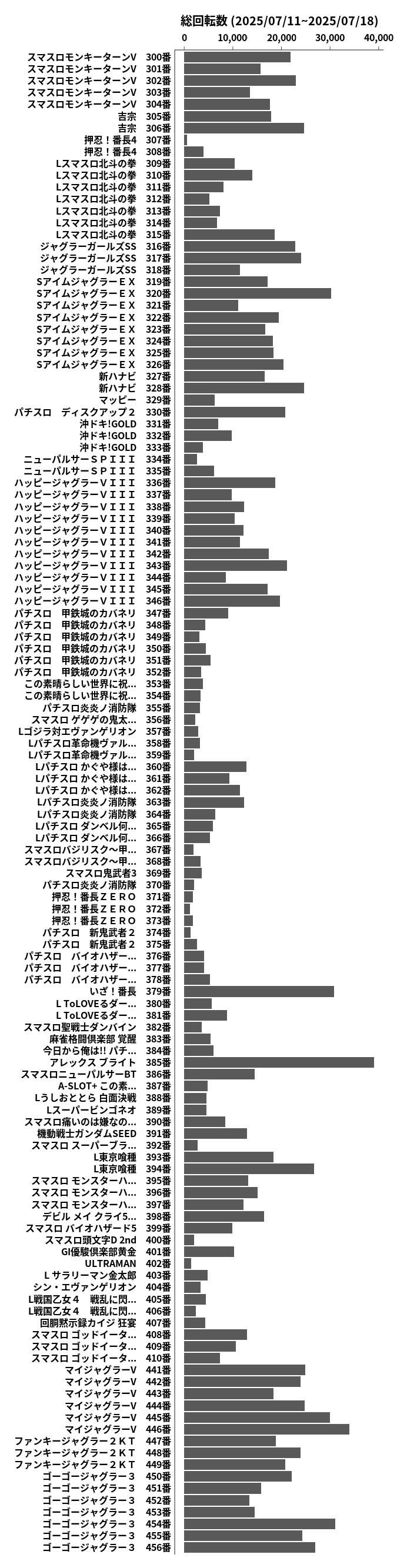 累計差枚数の画像