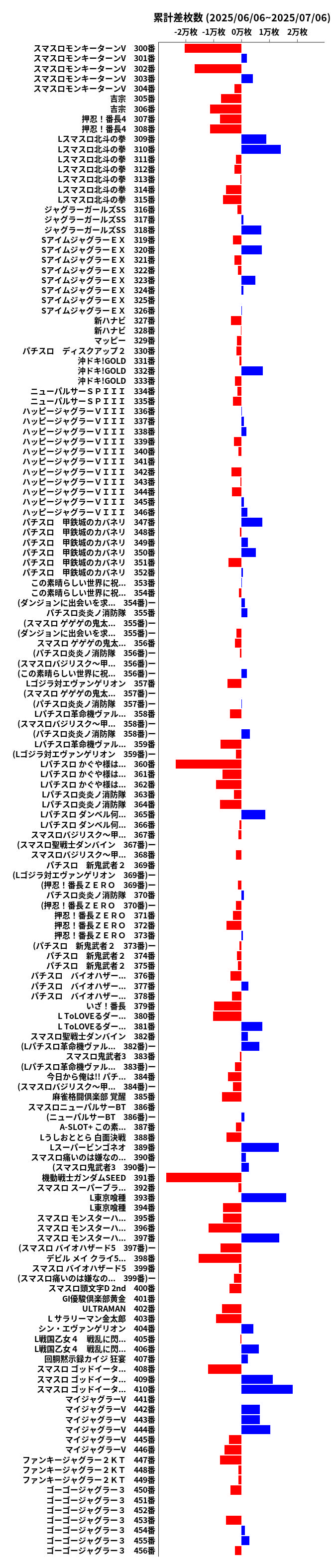 累計差枚数の画像
