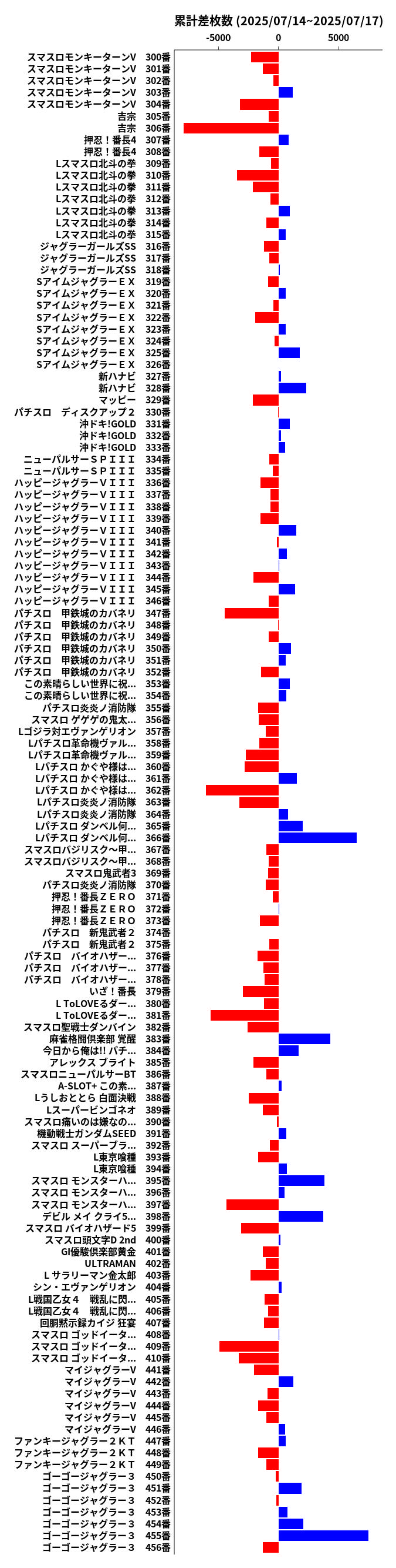 累計差枚数の画像