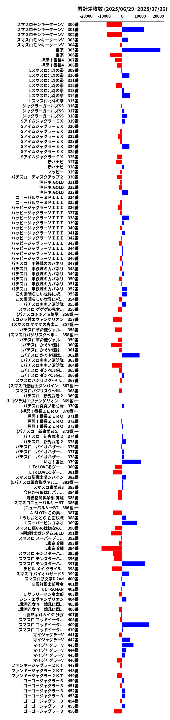 累計差枚数の画像