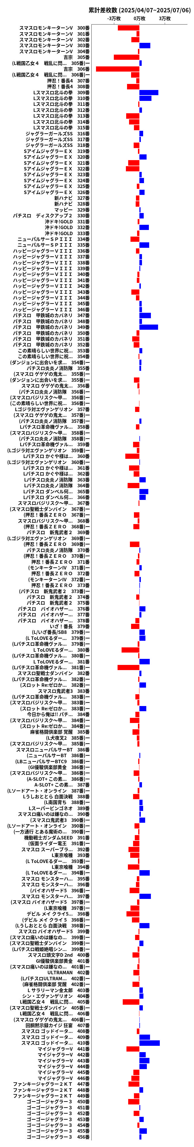 累計差枚数の画像