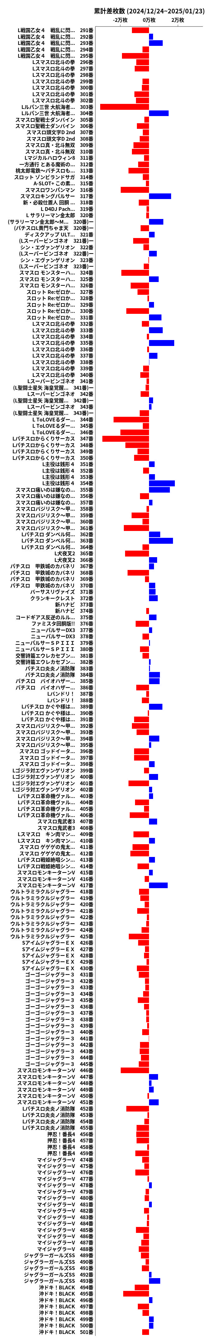 累計差枚数の画像