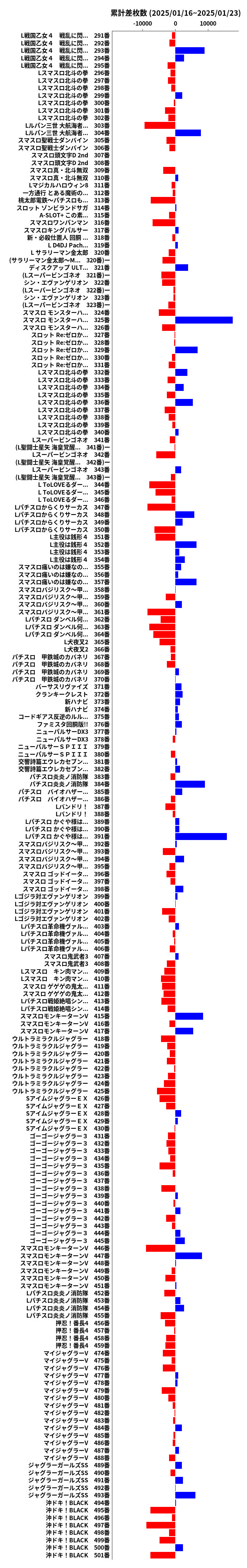 累計差枚数の画像