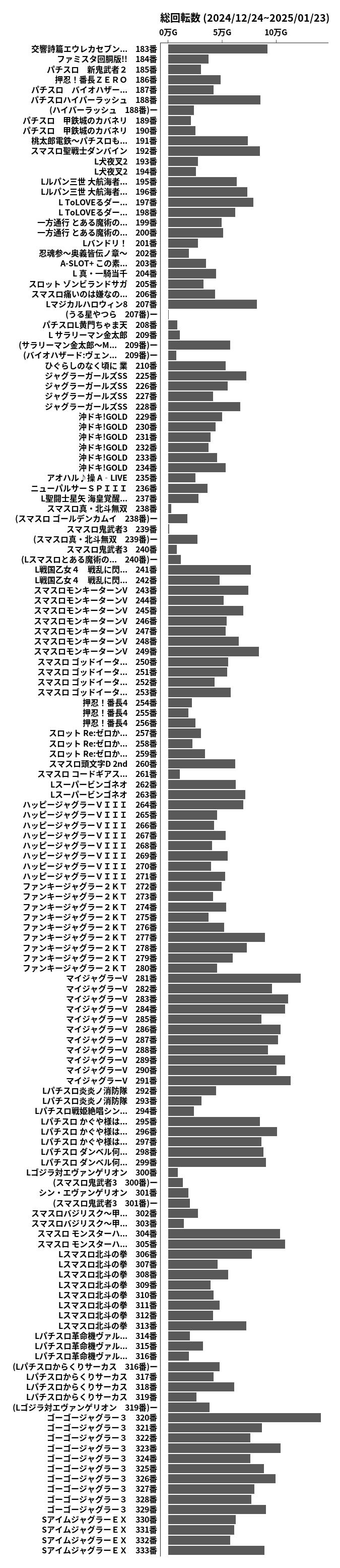 累計差枚数の画像