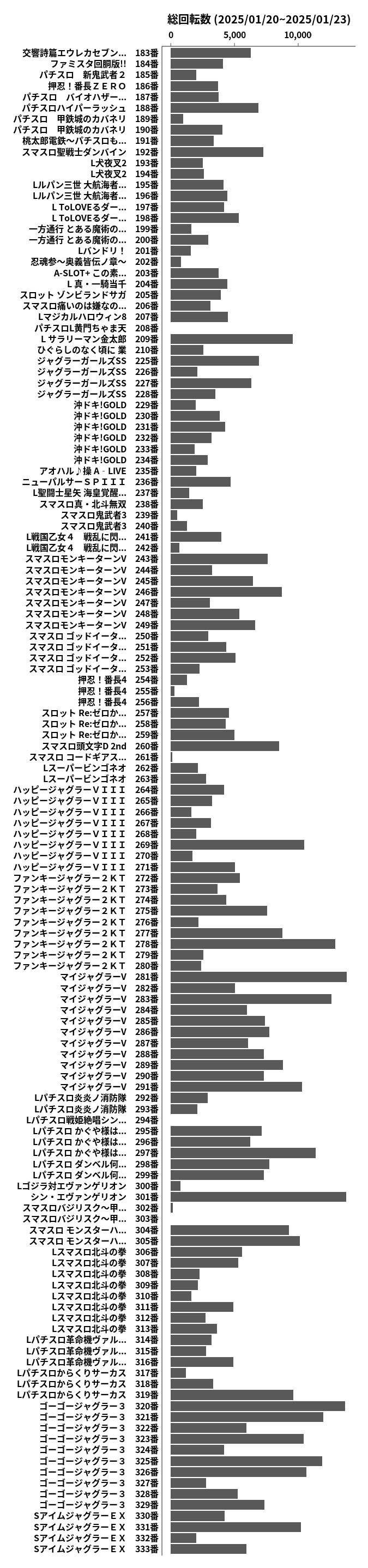 累計差枚数の画像
