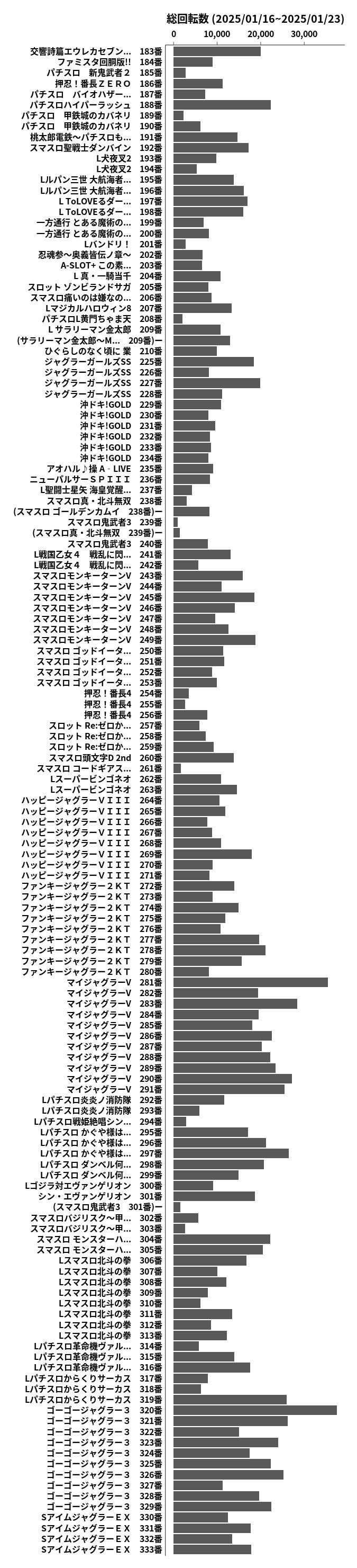 累計差枚数の画像