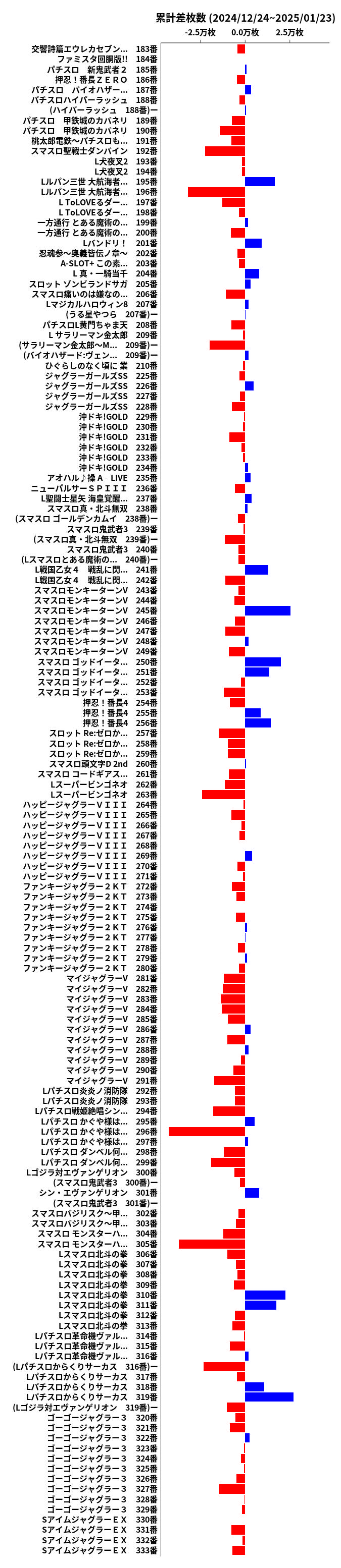 累計差枚数の画像