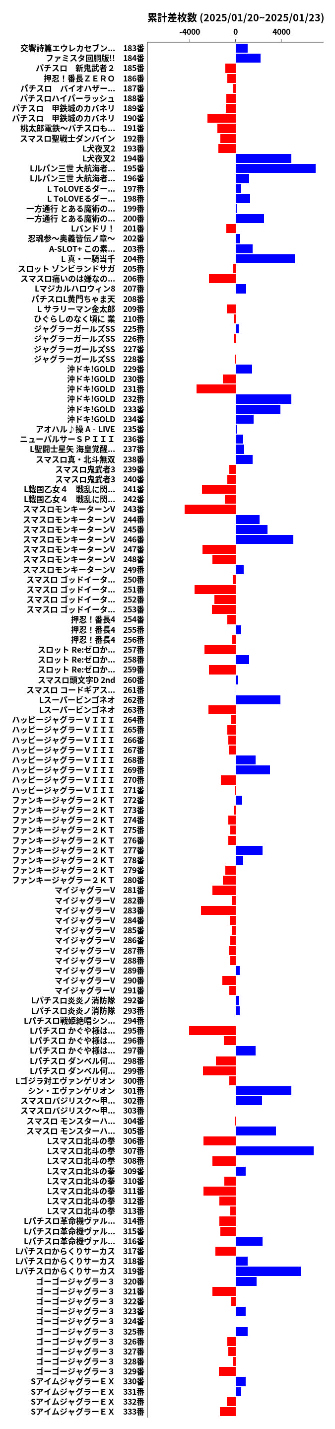 累計差枚数の画像