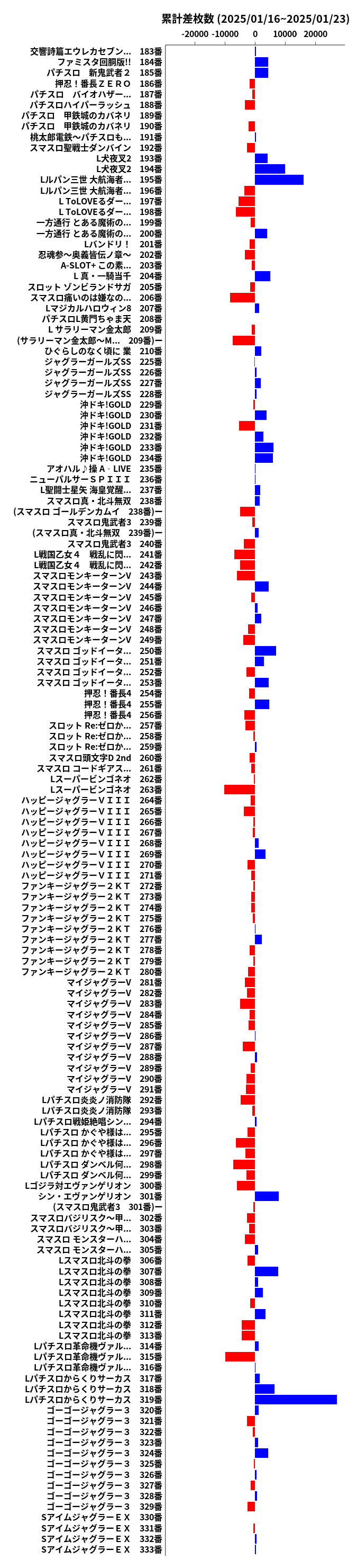 累計差枚数の画像