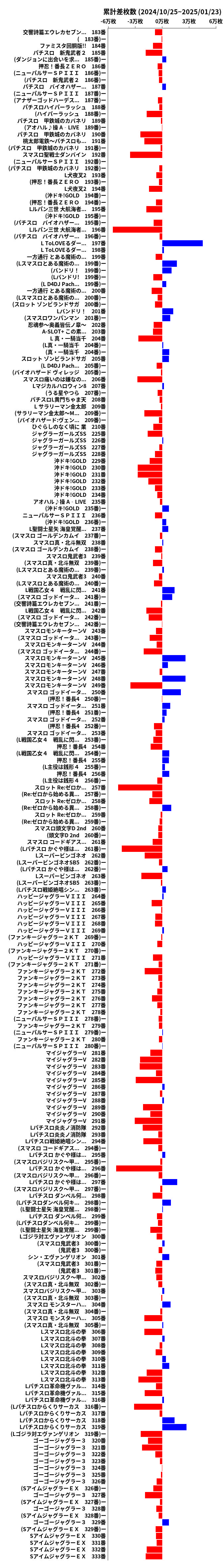 累計差枚数の画像