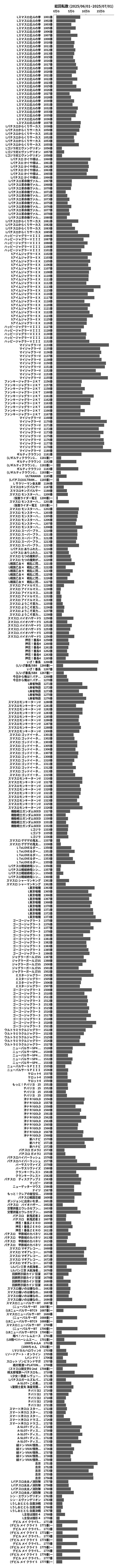 累計差枚数の画像