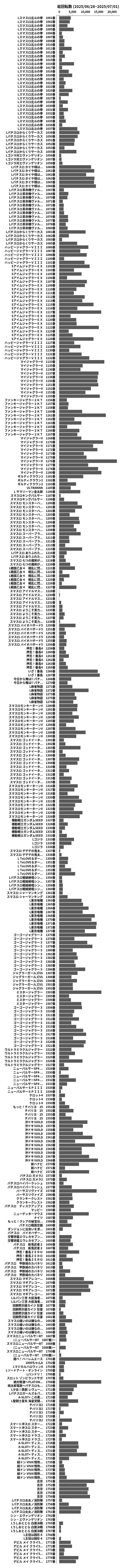 累計差枚数の画像