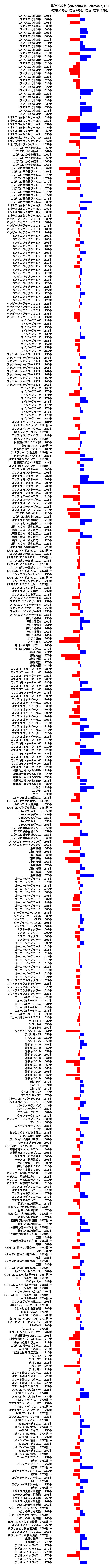 累計差枚数の画像