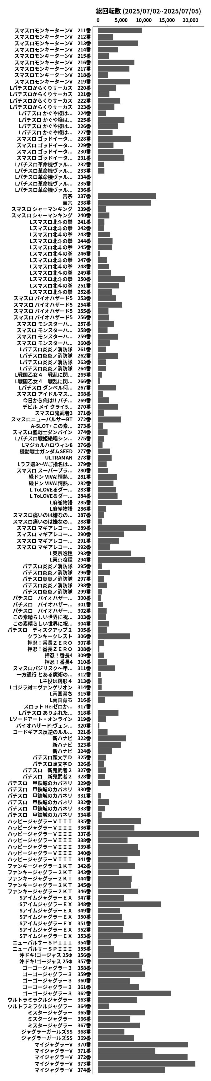 累計差枚数の画像