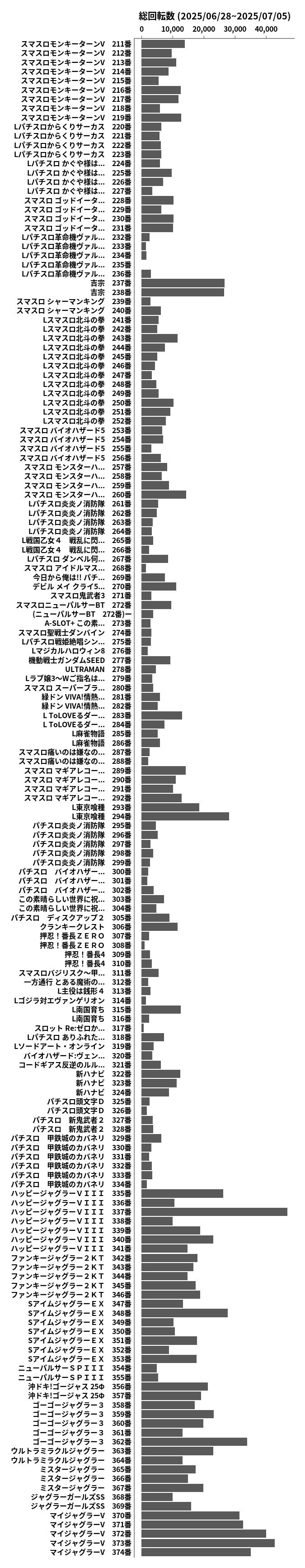 累計差枚数の画像