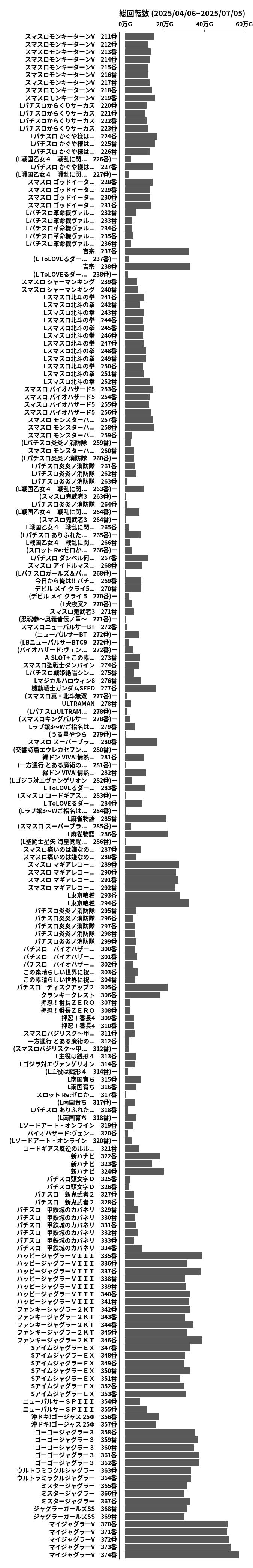 累計差枚数の画像