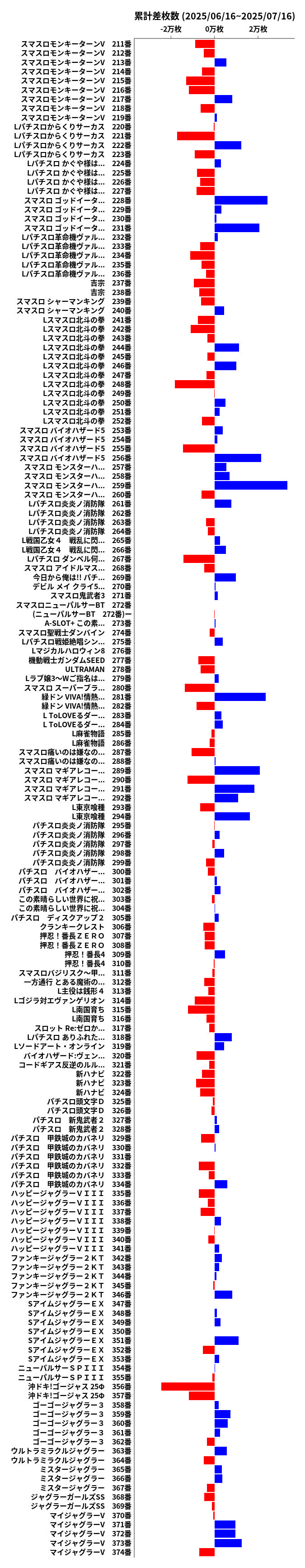 累計差枚数の画像