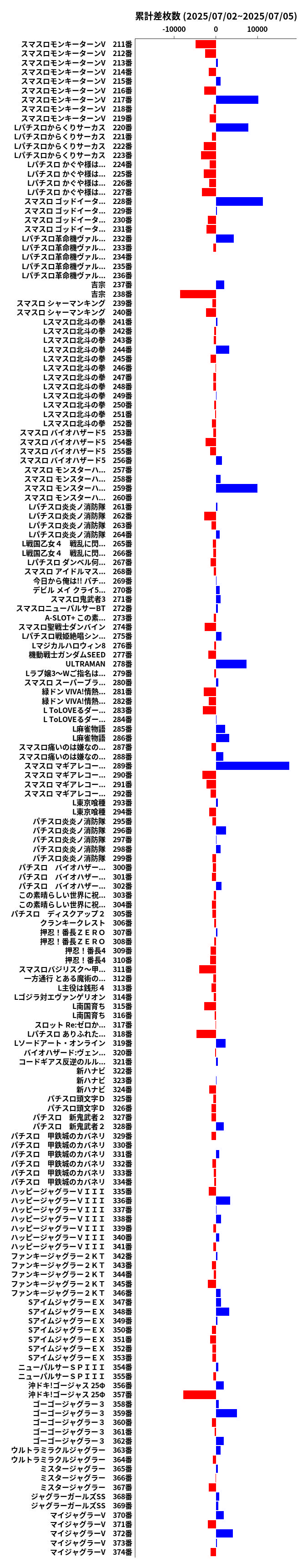 累計差枚数の画像