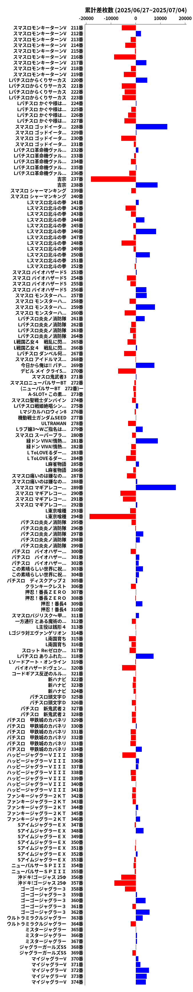 累計差枚数の画像