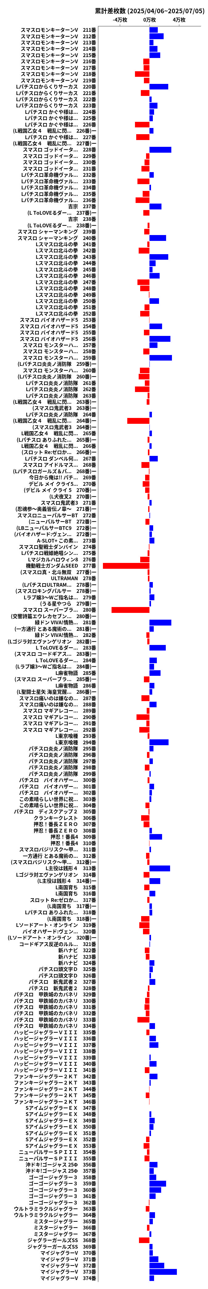 累計差枚数の画像