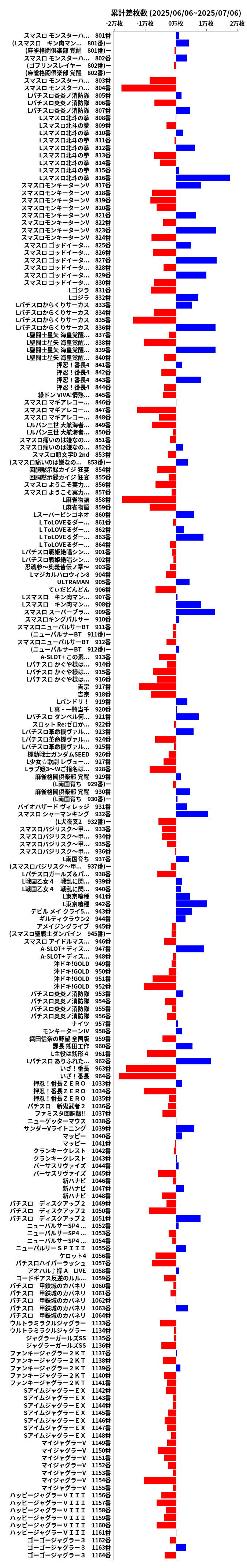 累計差枚数の画像